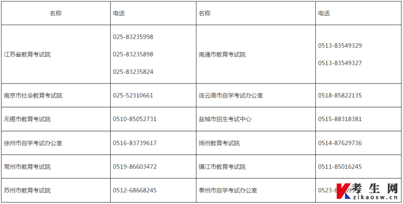生涯规划：开启人生的导航灯