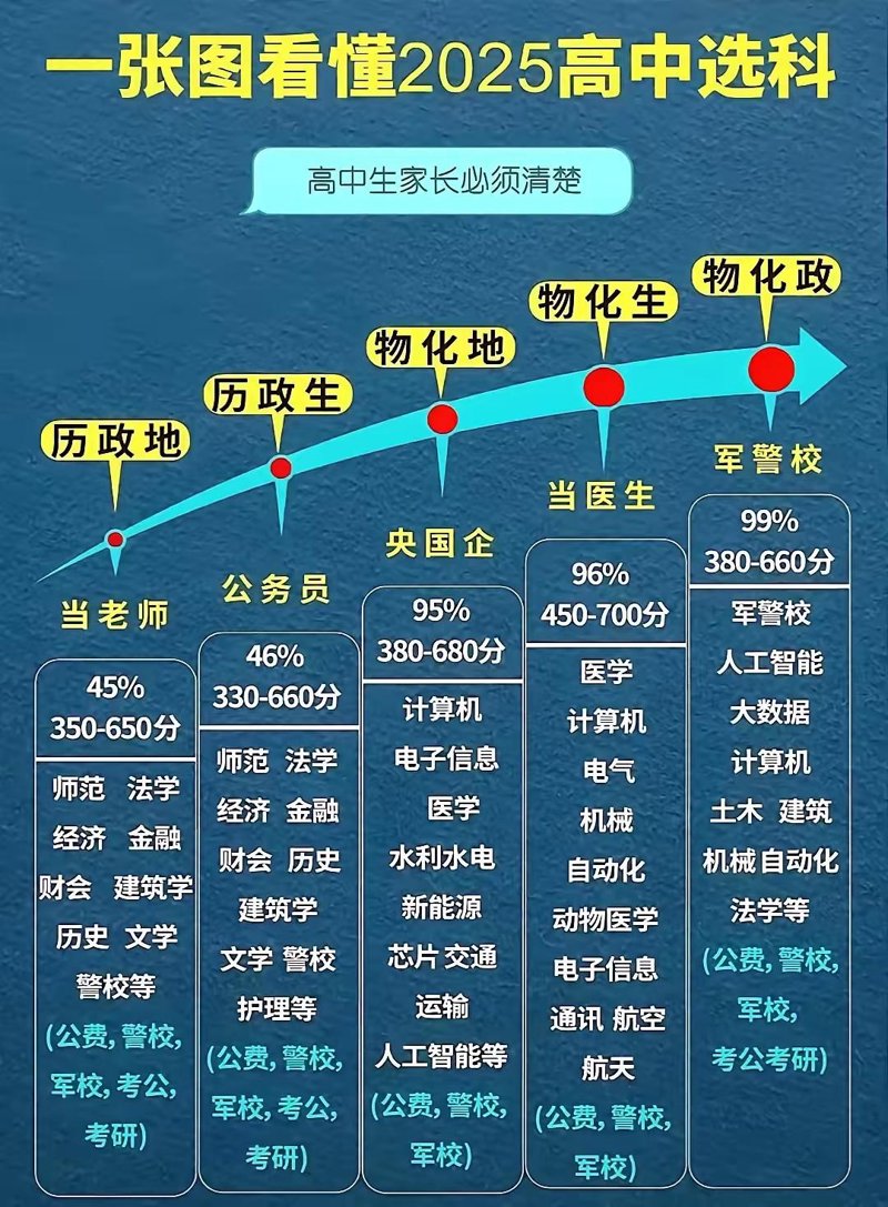 升学规划:通往梦想未来的桥梁