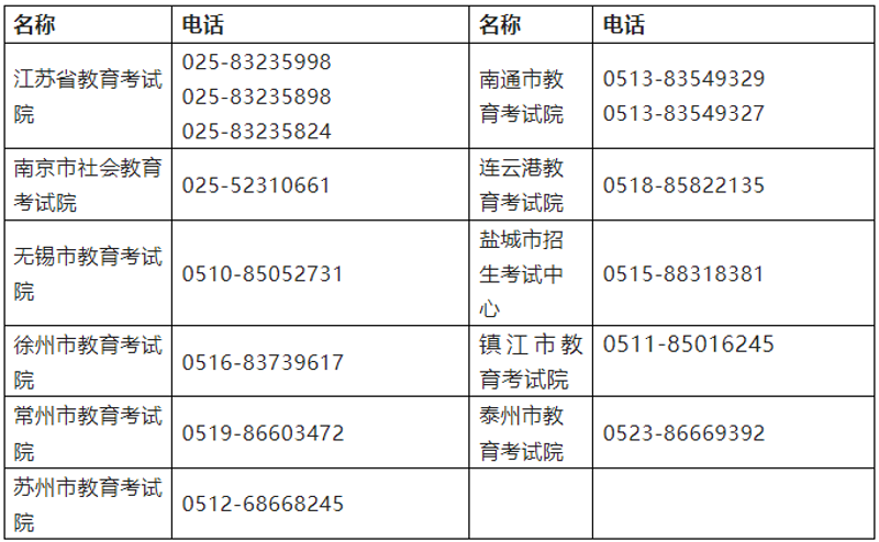 升学规划的重要性与趋势